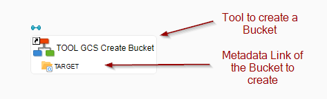 example create bucket