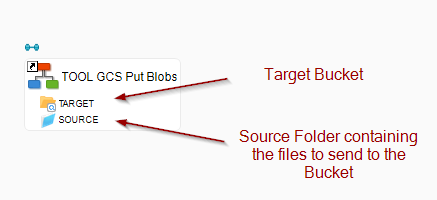 example send files to bucket