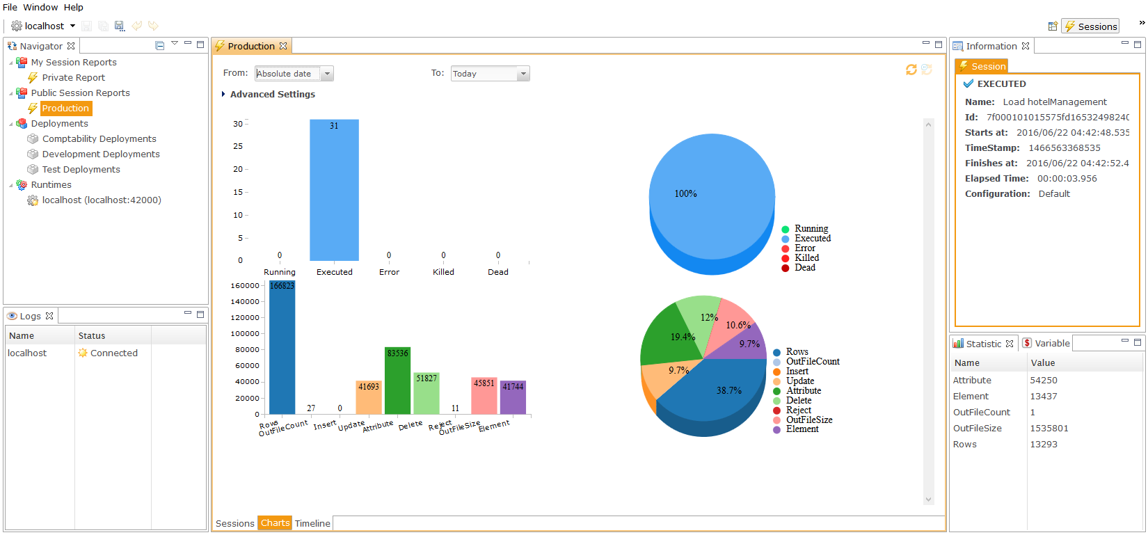 analytics overview